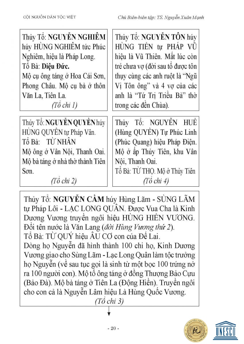 2 So do he toc dong ho Nguyen tu thoi Hong Bang Van Lang Au Viet Page 05