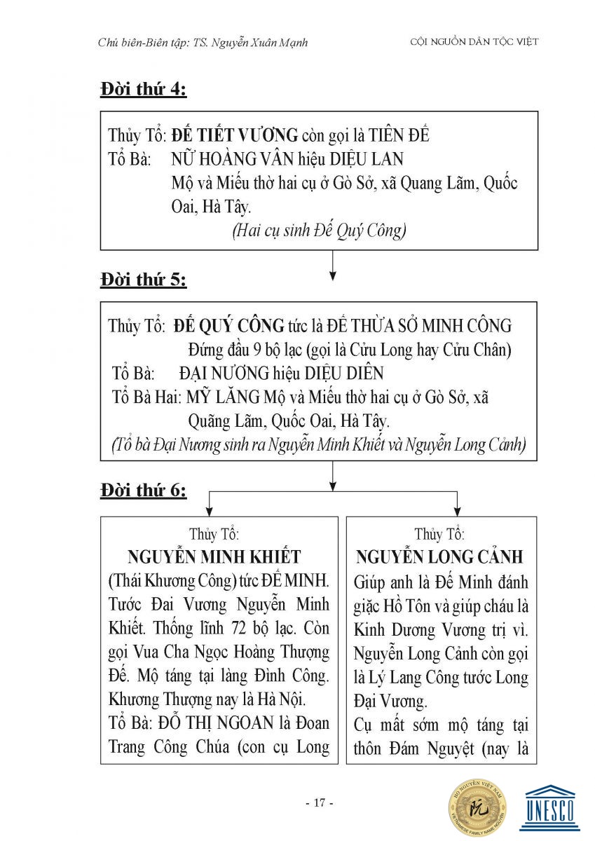 2 So do he toc dong ho Nguyen tu thoi Hong Bang Van Lang Au Viet Page 02