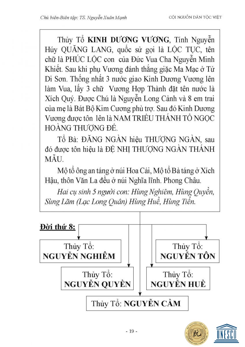 2 So do he toc dong ho Nguyen tu thoi Hong Bang Van Lang Au Viet Page 04