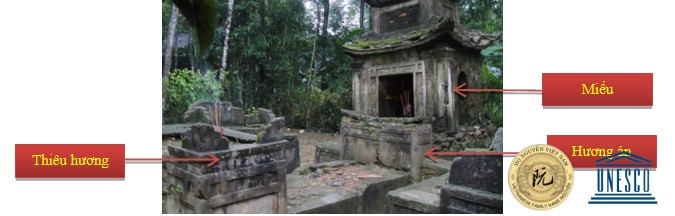 Khoa Giáp Đường Đại tôn Nguyễn Triệu Cơ Thanh Uyên  Sơn Bằng