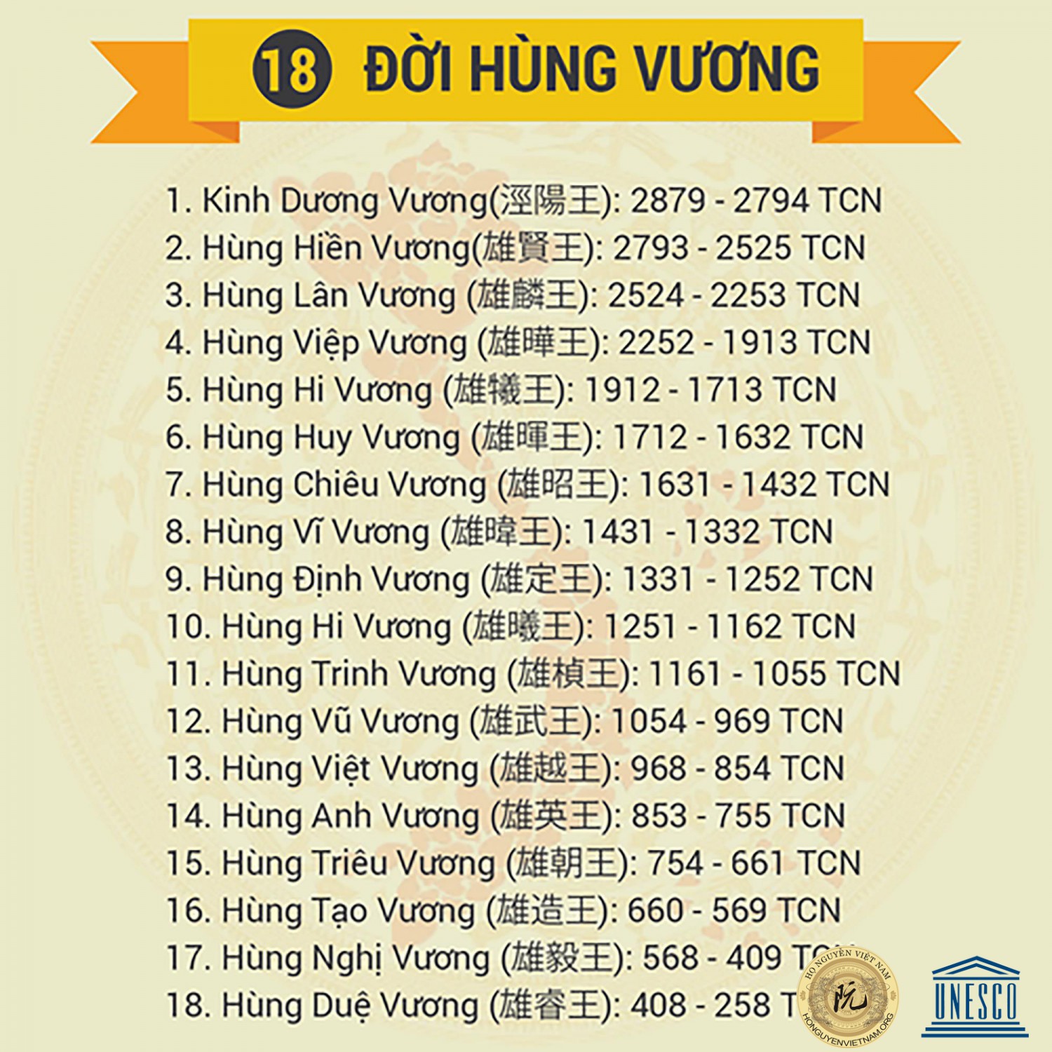 18 doi vua hung